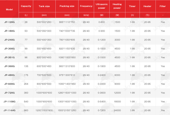960L Skymen Ultrasonic Cleaner Big Tanks With Filter System Cycle Washing
