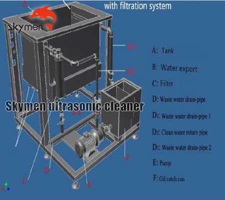 Engine Block Industrial Ultrasonic Cleaner 38L-5000L With Oil Filter System