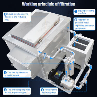 Ultrasonic Cleaner with Filtration, Filter Cleaning Machine for Electronic Components